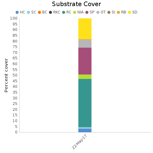 Substrate Cover