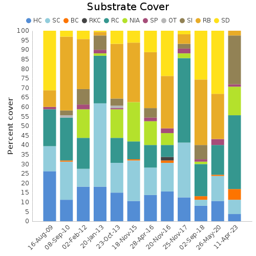 Substrate Cover