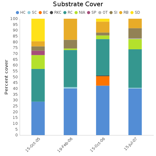 Substrate Cover