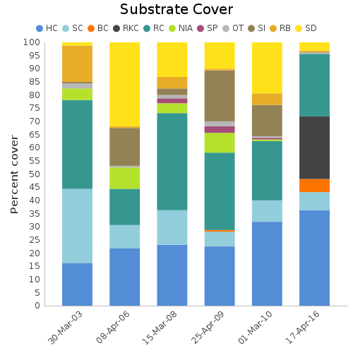 Substrate Cover