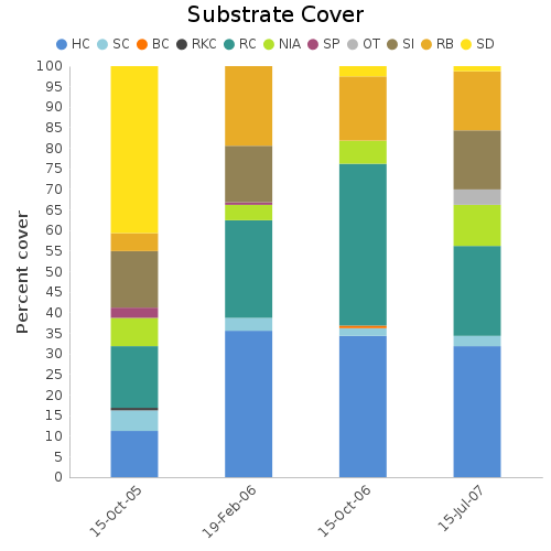 Substrate Cover