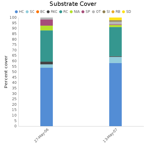 Substrate Cover