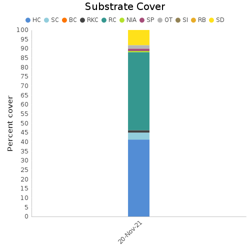 Substrate Cover