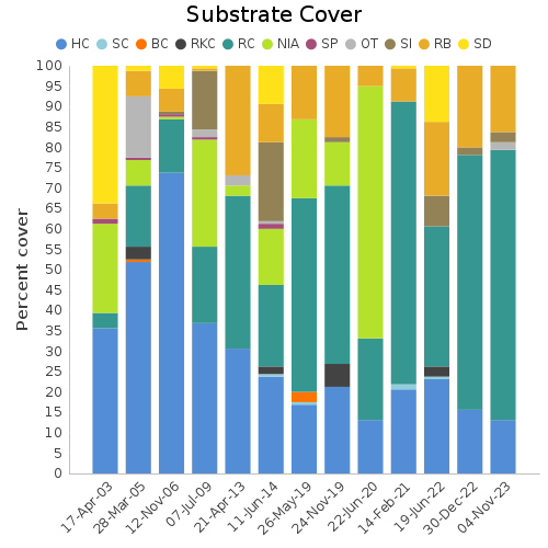 Substrate Cover