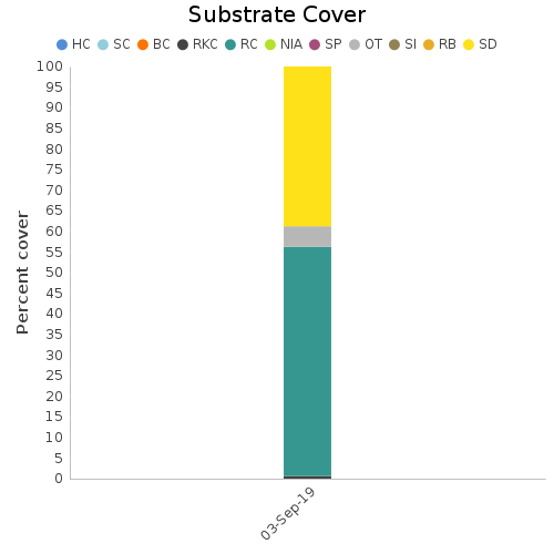 Substrate Cover