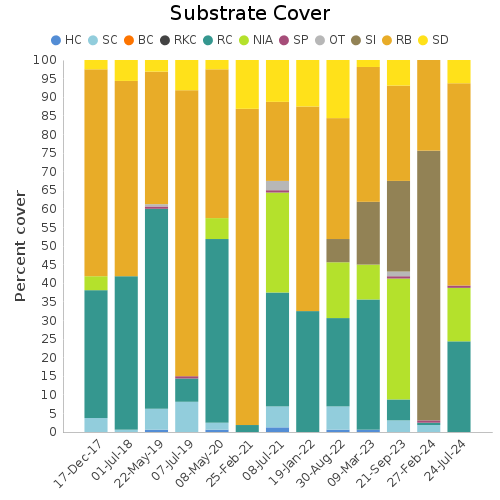 Substrate Cover