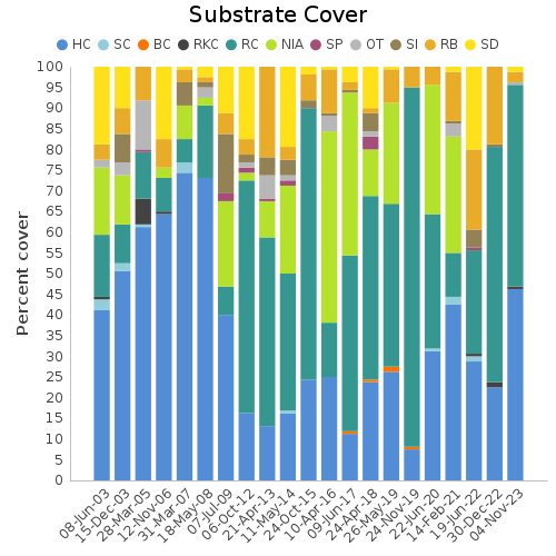 Substrate Cover