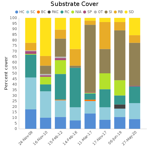 Substrate Cover