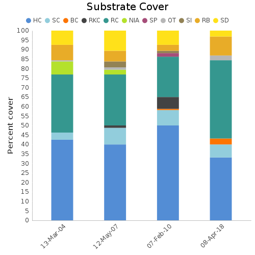 Substrate Cover