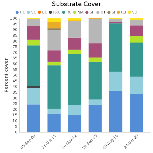 Substrate Cover