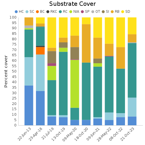 Substrate Cover