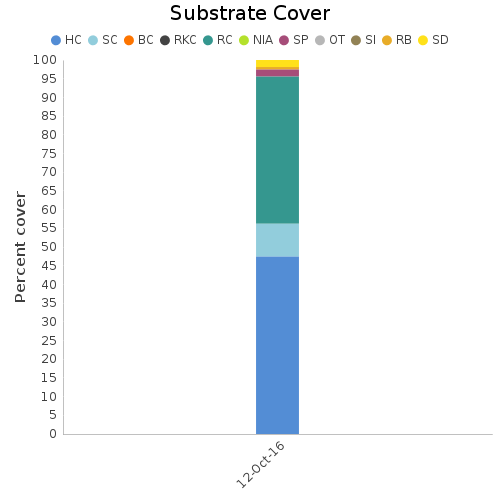 Substrate Cover