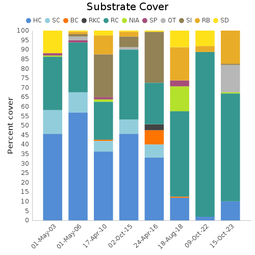 Substrate Cover