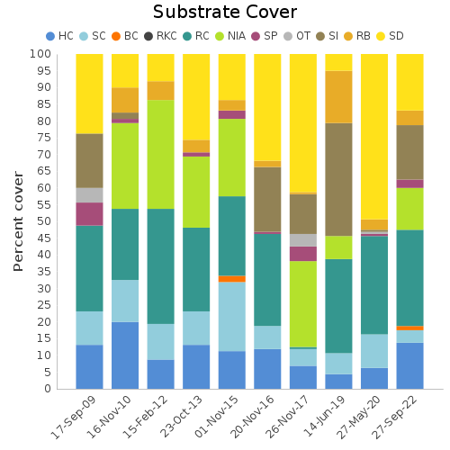 Substrate Cover