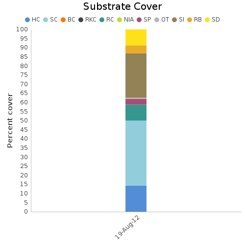 Substrate Cover