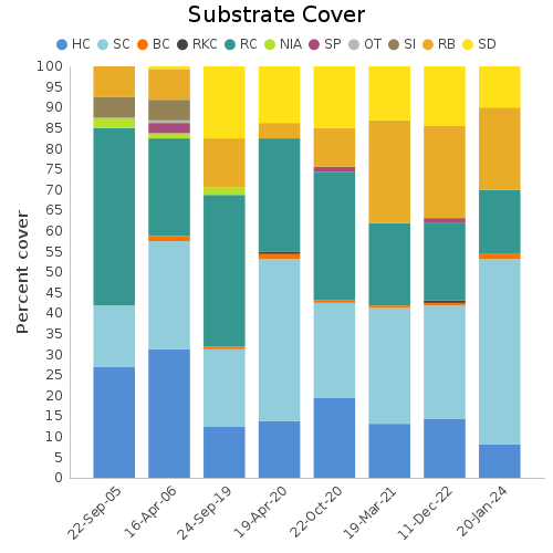 Substrate Cover