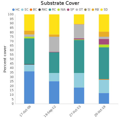 Substrate Cover