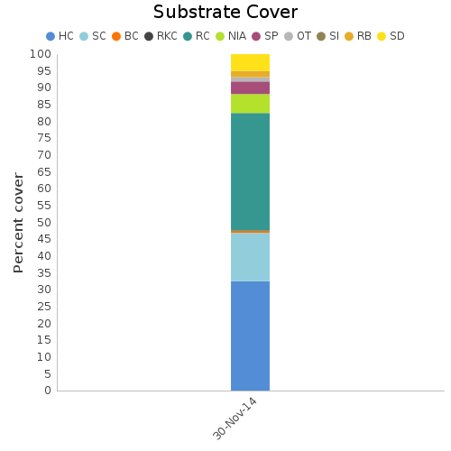 Substrate Cover