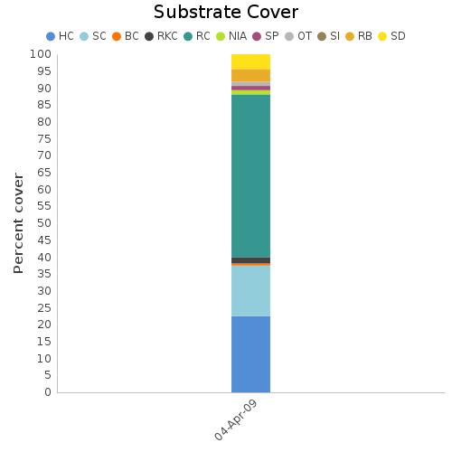 Substrate Cover