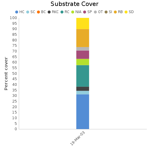 Substrate Cover