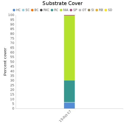 Substrate Cover