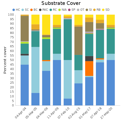 Substrate Cover