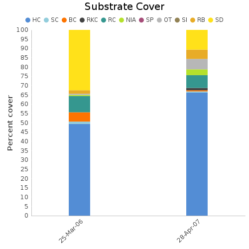 Substrate Cover