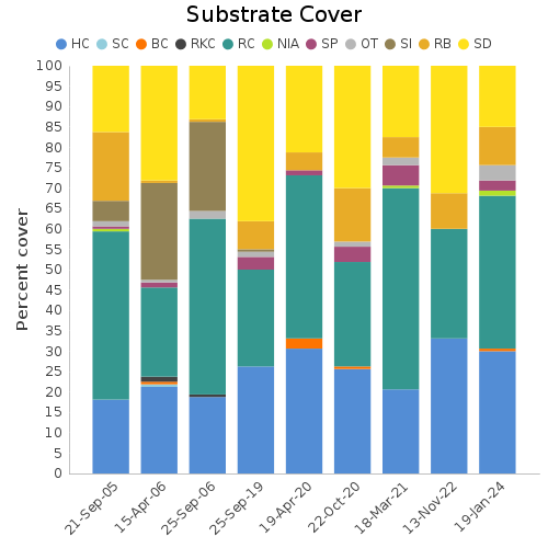 Substrate Cover