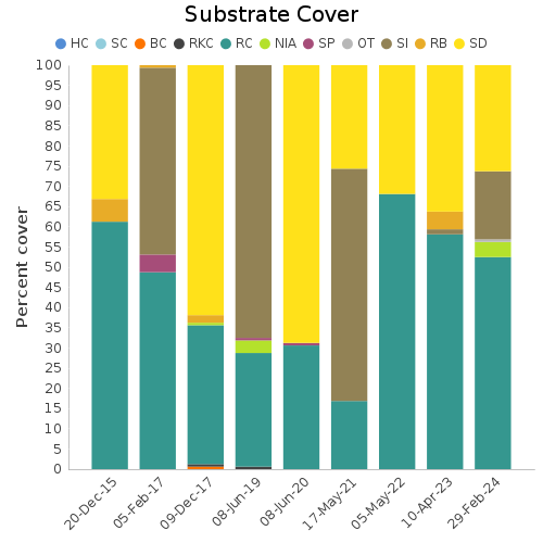 Substrate Cover