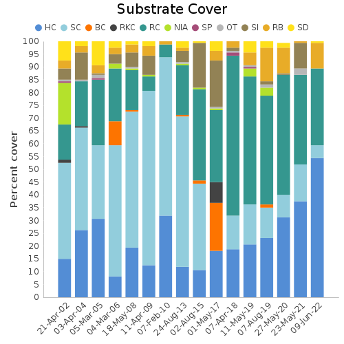 Substrate Cover