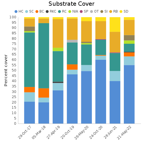 Substrate Cover