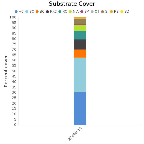 Substrate Cover