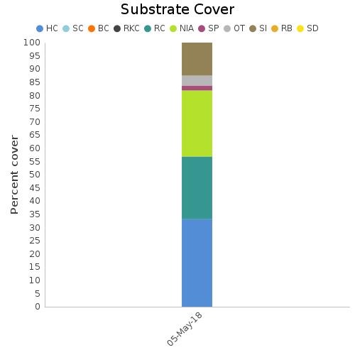 Substrate Cover