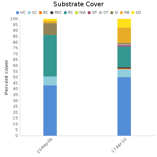 Substrate Cover