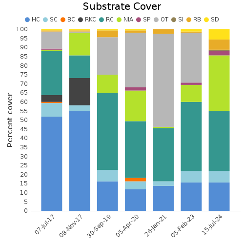 Substrate Cover