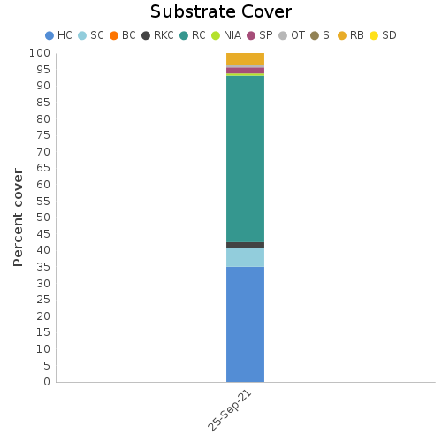 Substrate Cover