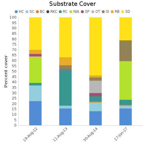 Substrate Cover