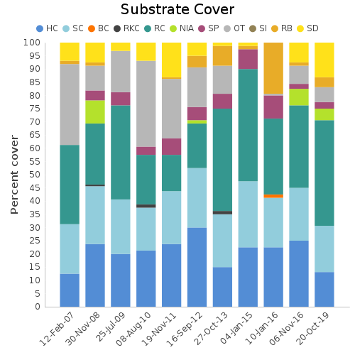 Substrate Cover