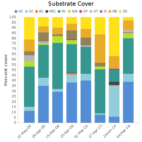 Substrate Cover