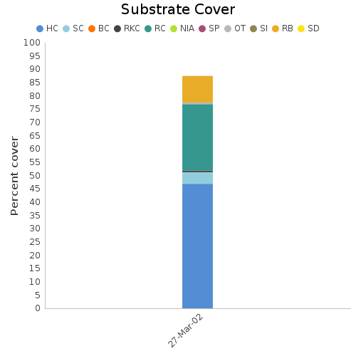 Substrate Cover