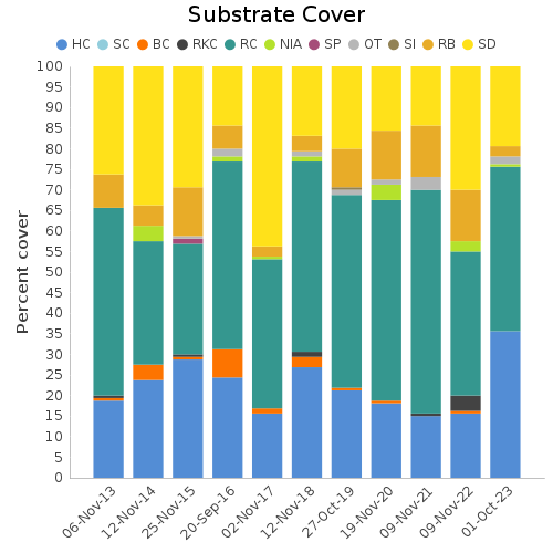 Substrate Cover