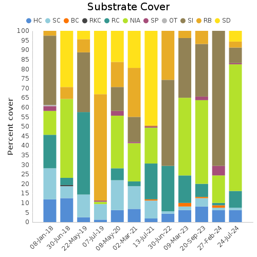 Substrate Cover