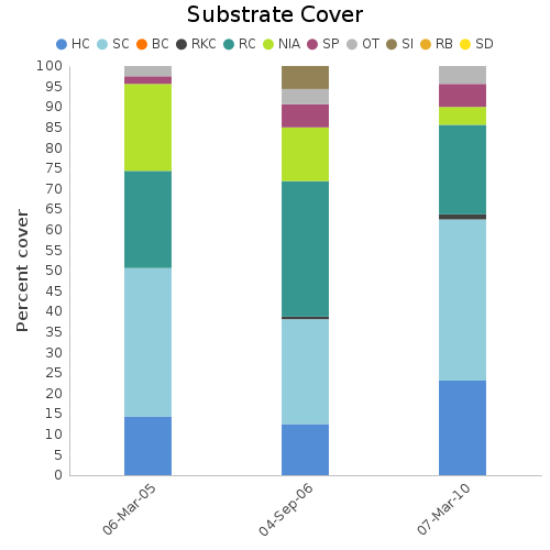 Substrate Cover