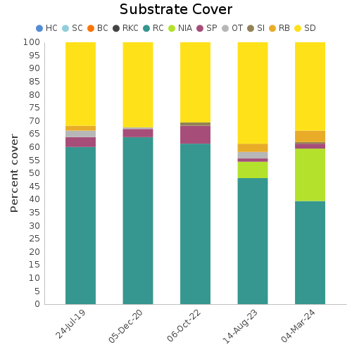 Substrate Cover