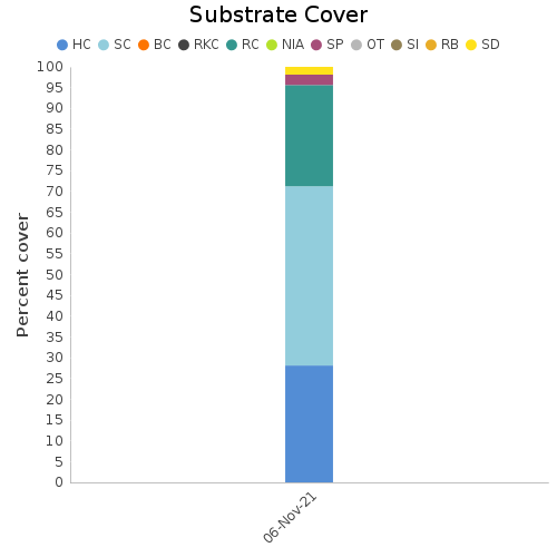 Substrate Cover