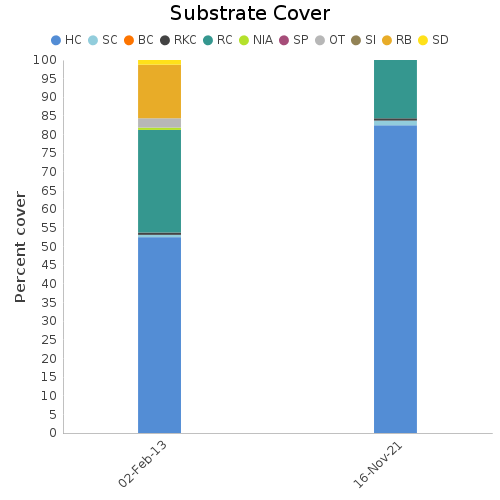 Substrate Cover