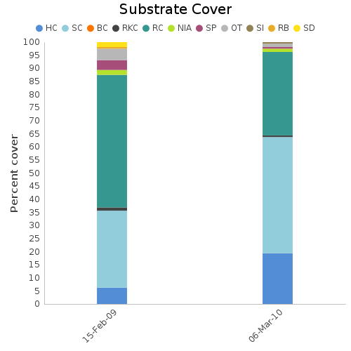 Substrate Cover