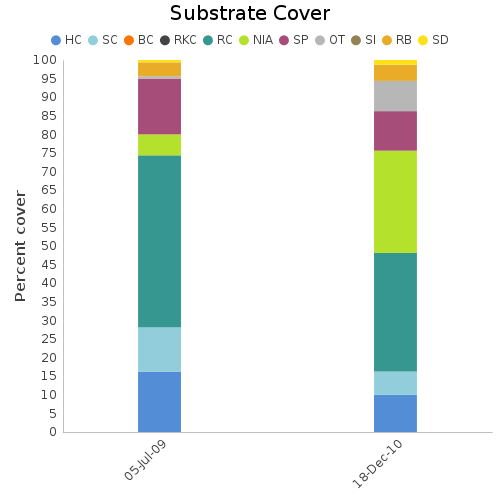 Substrate Cover