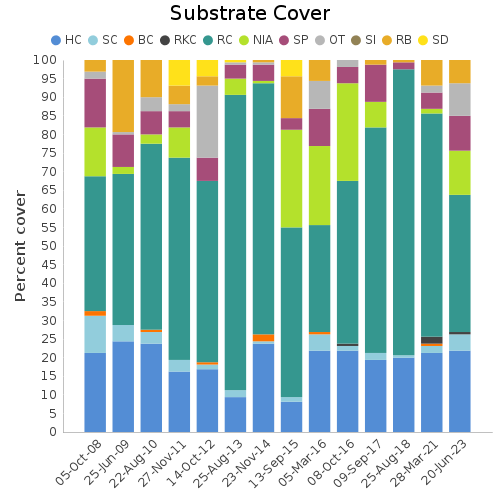 Substrate Cover