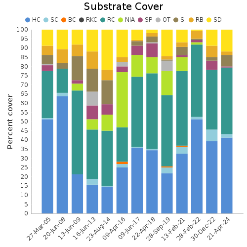 Substrate Cover